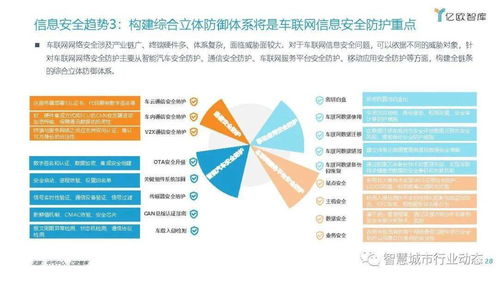 2025车联网行业发展新趋势 数字融合与资本协奏下的智能化跃迁