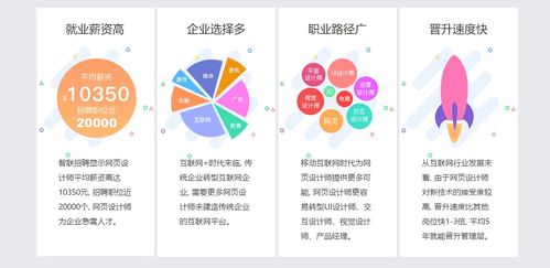 厦门网页设计师培训 价格对比与机构推荐——火星时代教育与淘学培训